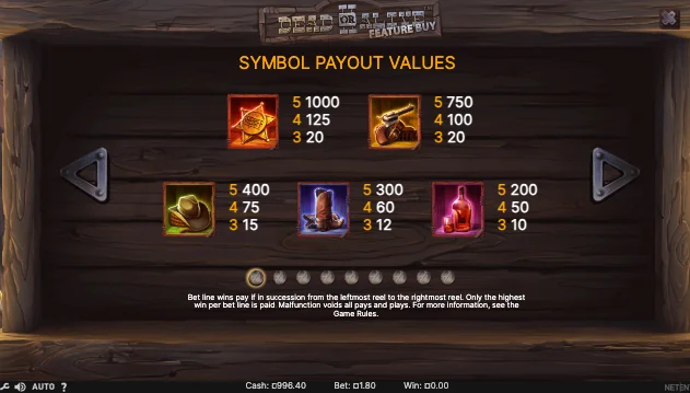 Dead or Alive II symbol payout values table